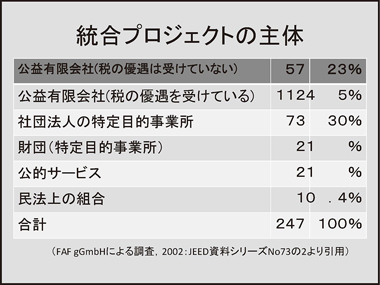 ドイツのソーシャルファーム訪問調査報告：スライド7