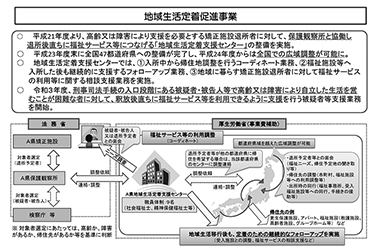 図1　厚生労働省　地域生活定着促進事業の概要