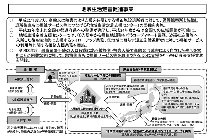 図1　厚生労働省　地域生活定着促進事業の概要