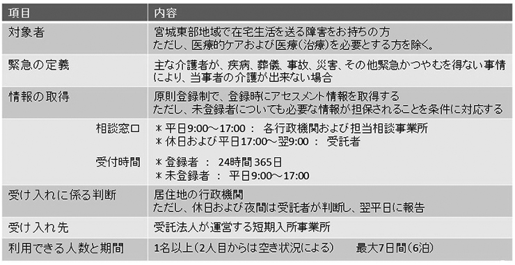 表１　宮城東部地域における「緊急短期入所」のデザイン