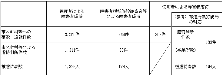 調査結果（全体像）