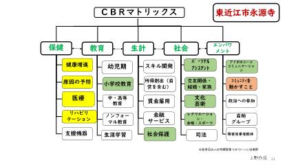 CBRマトリックス　東近江市永源寺