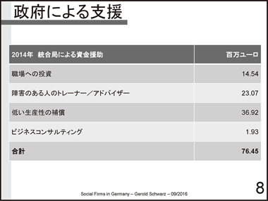 ドイツのソーシャルファームの現状と課題：スライド8