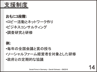 ドイツのソーシャルファームの現状と課題：スライド14