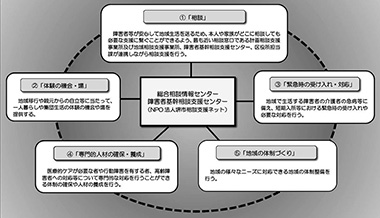 図　整備イメージ