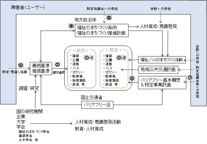 図1