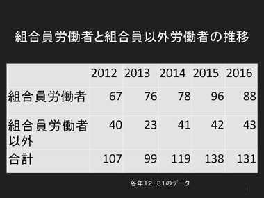 イタリアソーシャルファーム調査報告：スライド11