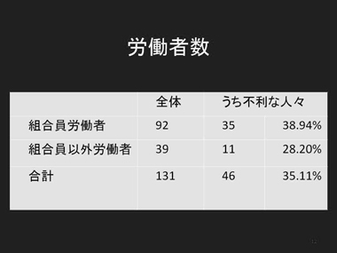 イタリアソーシャルファーム調査報告：スライド12