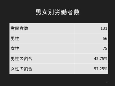 イタリアソーシャルファーム調査報告：スライド13