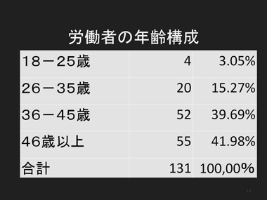 イタリアソーシャルファーム調査報告：スライド14