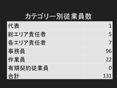 イタリアソーシャルファーム調査報告：スライド15