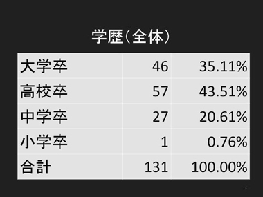 イタリアソーシャルファーム調査報告：スライド16