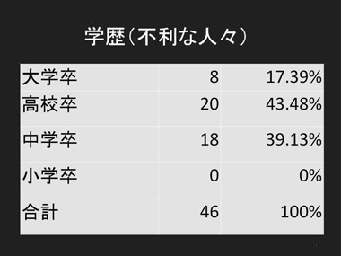 イタリアソーシャルファーム調査報告：スライド17