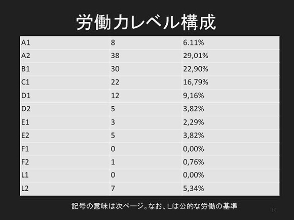 イタリアソーシャルファーム調査報告：スライド18