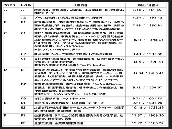 イタリアソーシャルファーム調査報告：スライド19