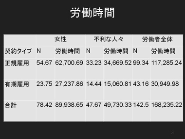 イタリアソーシャルファーム調査報告：スライド20