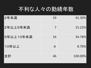 イタリアソーシャルファーム調査報告：スライド22