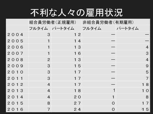 イタリアソーシャルファーム調査報告：スライド24