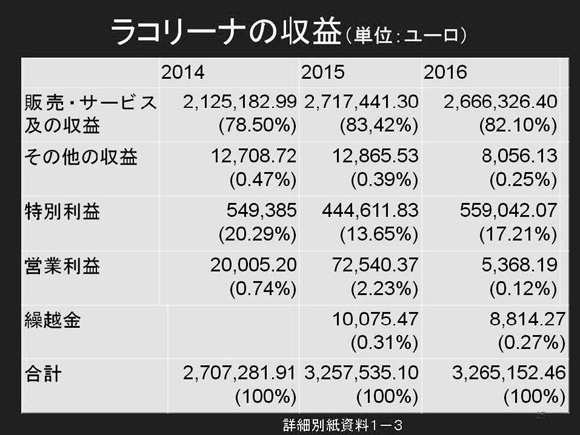 イタリアソーシャルファーム調査報告：スライド25