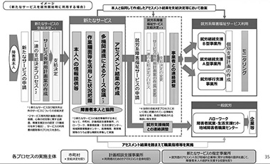 図1　新たなサービス（就労選択支援［仮称］）創設後の利用の流れ（概要）