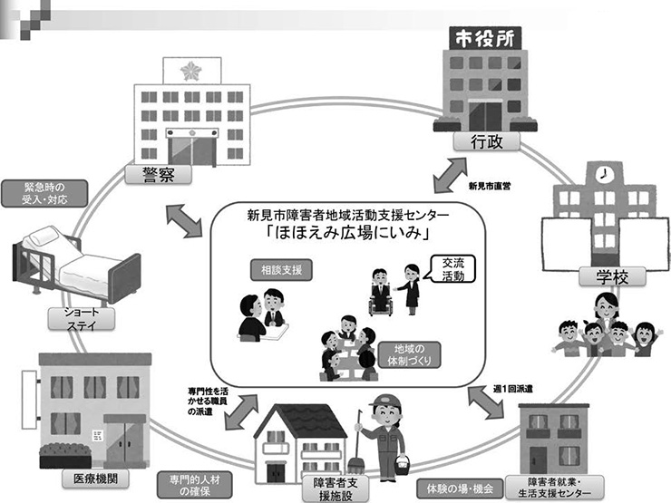 図1　整備体制イメージ