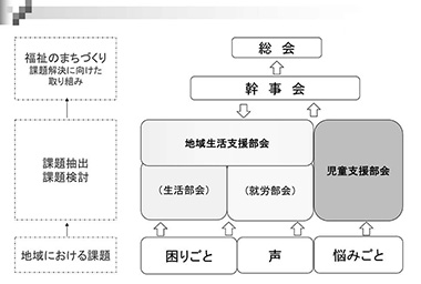 図2　令和4年度新見市自立支援協議会構成図