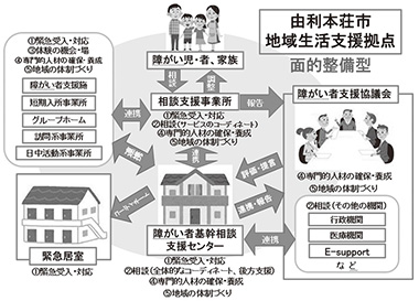 図　イメージ図