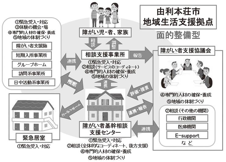 図　イメージ図