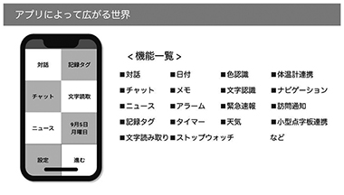 図3　Ubitoneアプリに組み込まれる機能の例
