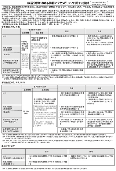 放送分野における情報アクセシビリティに関する指針