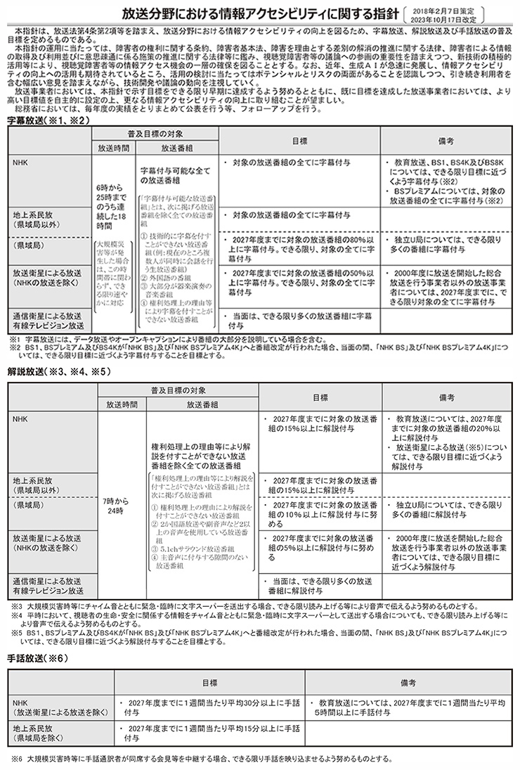 放送分野における情報アクセシビリティに関する指針