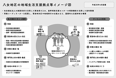 多機能拠点整備型と面的整備型の混合型