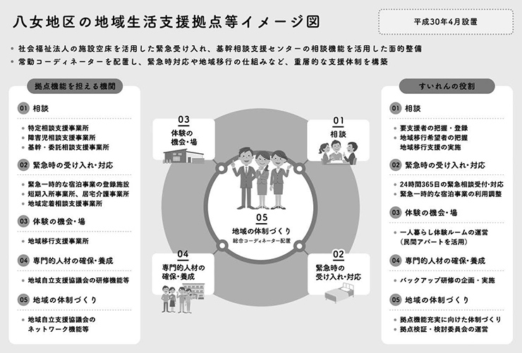 多機能拠点整備型と面的整備型の混合型