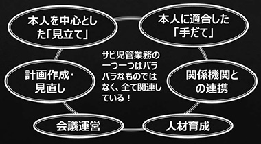 図1　サビ児管の業務の概要
