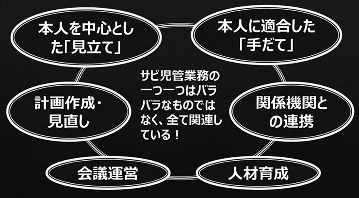 図1　サビ児管の業務の概要