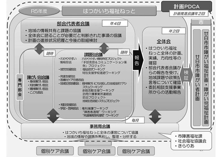 R5年度　はつかいち福祉ねっと
