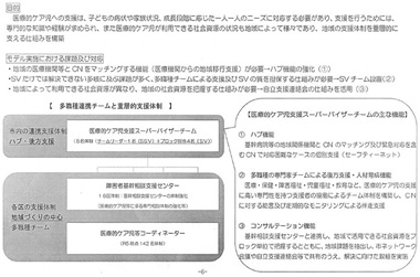 図3　医療的ケア児支援スーパーバイザーモデル事業実施に向けた重層的な相談支援イメージ（案）
