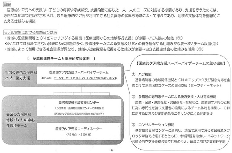 図3　医療的ケア児支援スーパーバイザーモデル事業実施に向けた重層的な相談支援イメージ（案）