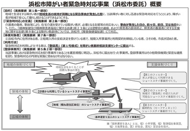 図1
