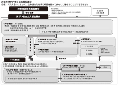 図2