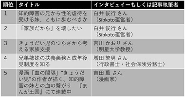 図2　特集記事のアクセス総数の上位5位（2024年3月現在）
