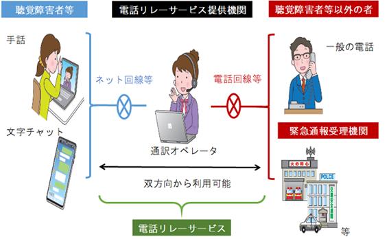 電話リレーサービスのイラスト