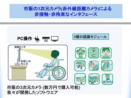 ソフトウエアのイメージ像