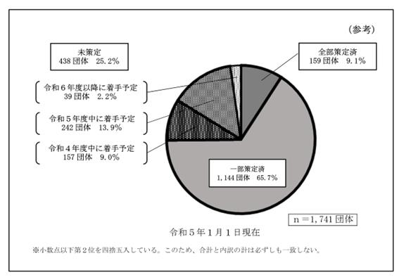 個別避難計画の着手 - 2