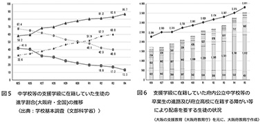 図1　令和5年7月13日開催 第46回大阪府学校教育審議会資料より