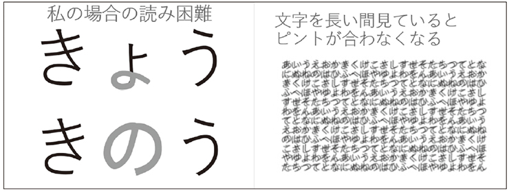 図１