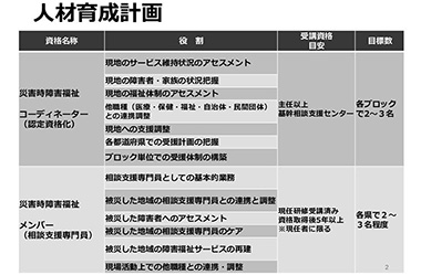 図2　人材育成計画