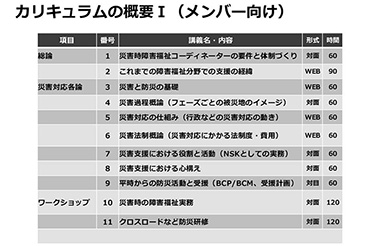 図3　カリキュラムの概要１（メンバー向け）