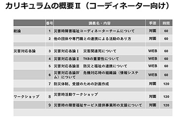 図4　カリキュラムの概要２（コーディネーター向け）