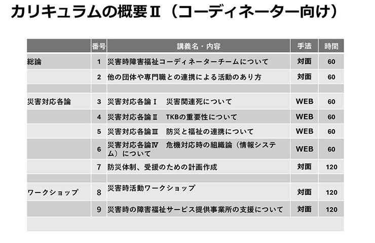 図4 カリキュラムの概要2(コーディネーター向け)